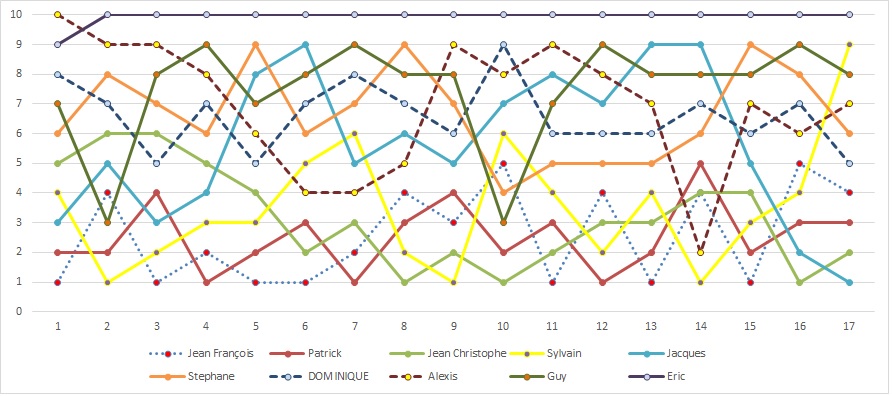 graph18102020